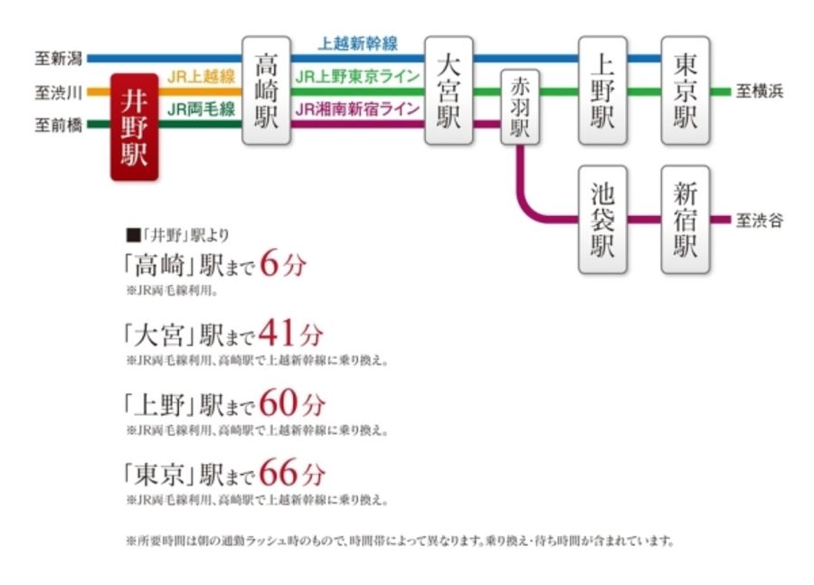 セキュレア中泉町II　(分譲住宅)