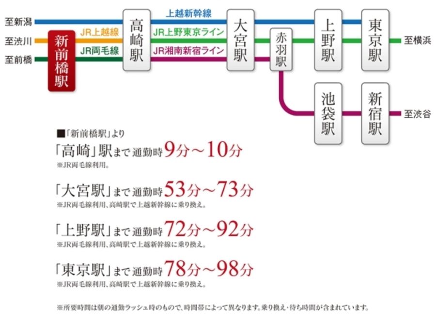 セキュレア小相木町　(建築条件付宅地分譲)