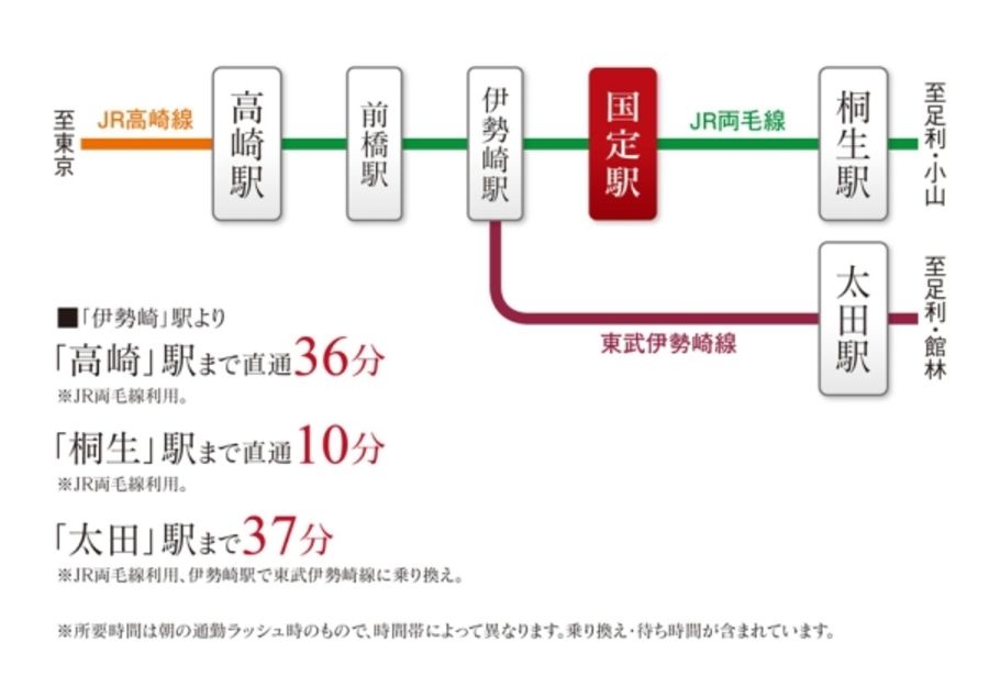 セキュレア田部井町 　(分譲住宅)