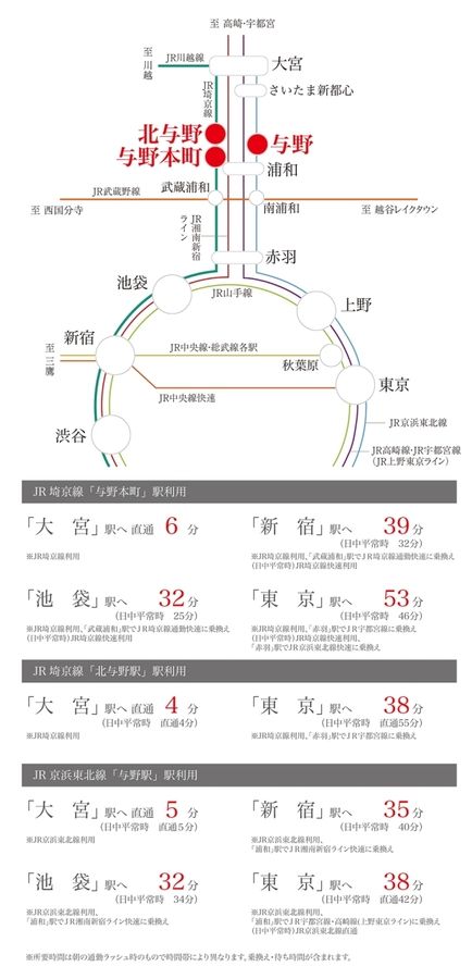 セキュレア中央区下落合　(建築条件付宅地分譲)