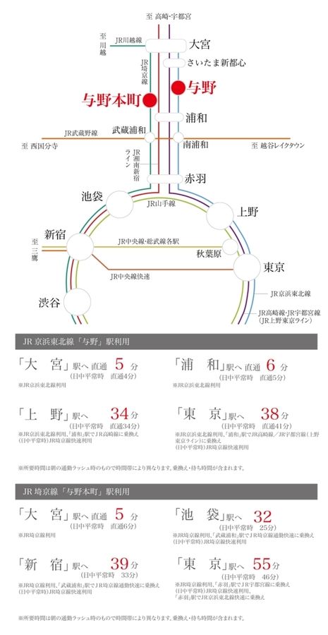 セキュレアさいたま新中里　(分譲住宅)