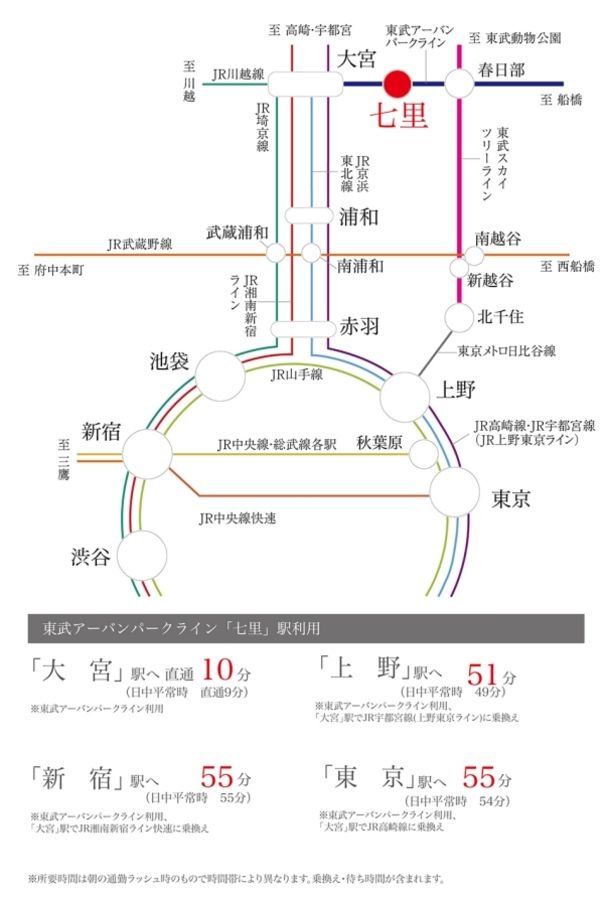 セキュレア大宮七里　(建築条件付宅地分譲)
