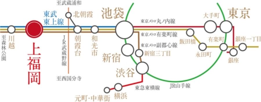 セキュレアふじみ野市清見I　(建築条件付宅地分譲)