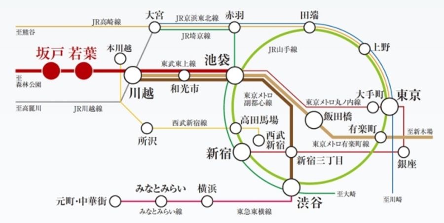 セキュレア坂戸市石井I　(建築条件付宅地分譲)