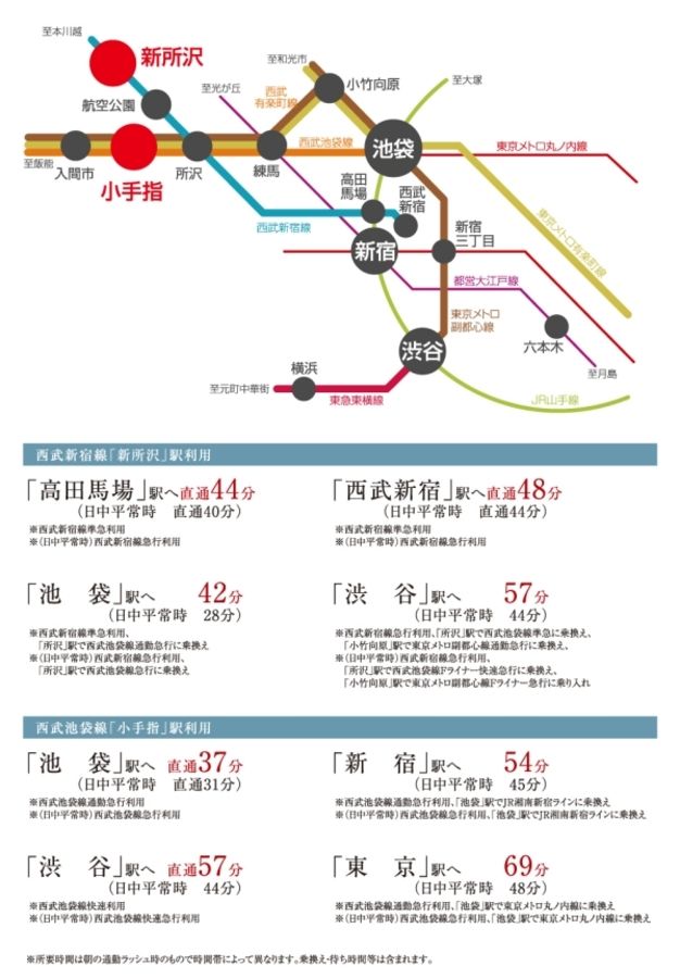 セキュレア所沢向陽町　(分譲住宅)