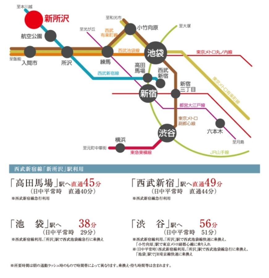セキュレア所沢中新井　(分譲住宅)