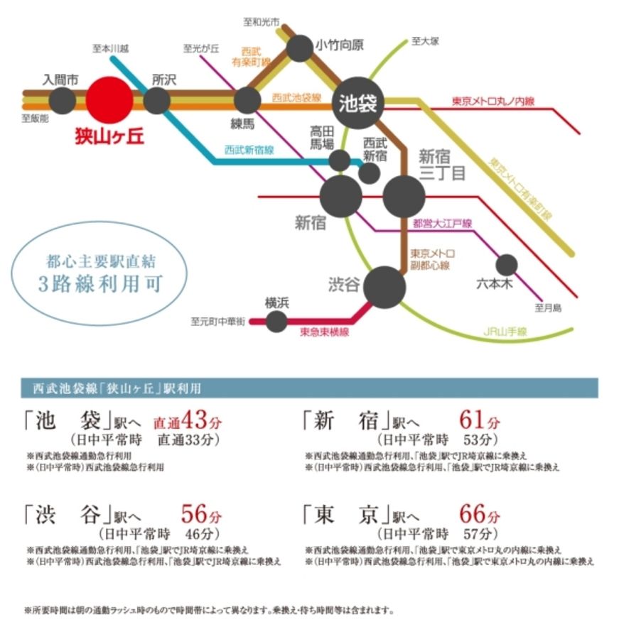 セキュレア所沢和ケ原3丁目　(建築条件付宅地分譲)