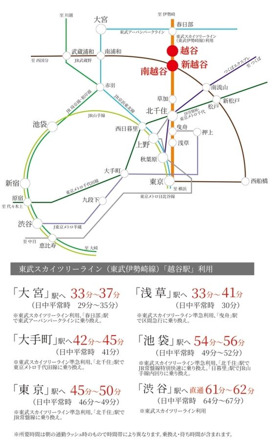 セキュレア越谷西方1丁目II　(分譲住宅)