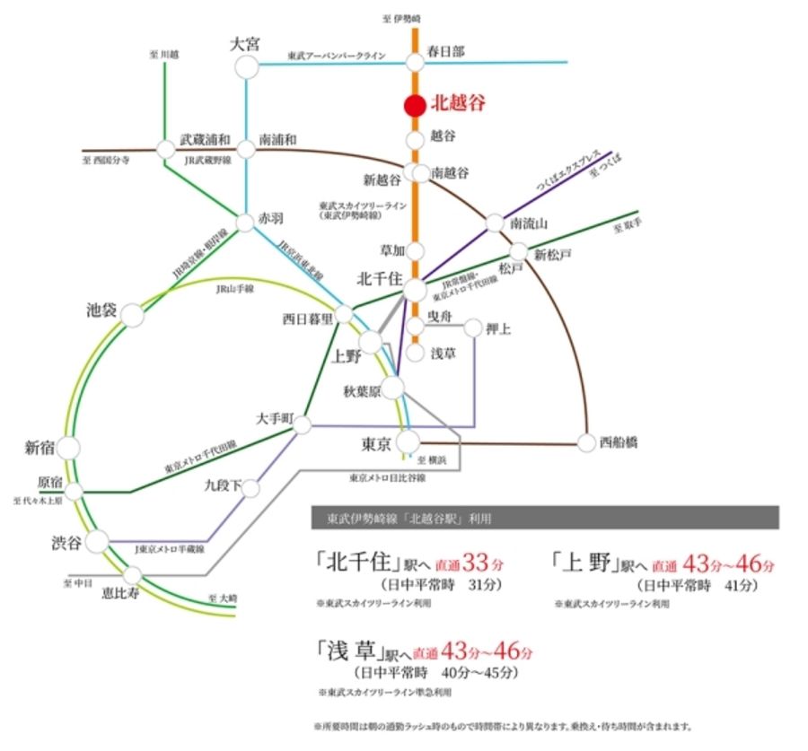 セキュレア東大沢1丁目III　(建築条件付宅地分譲)