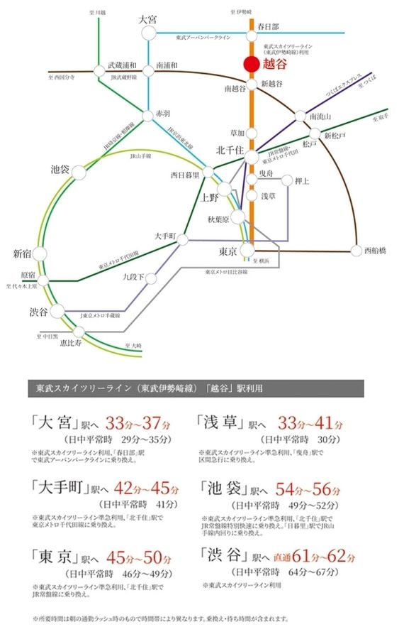 セキュレア越ケ谷1丁目　(分譲住宅)