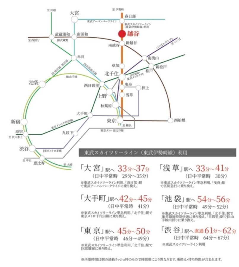 セキュレア越谷西方1丁目　(分譲住宅)