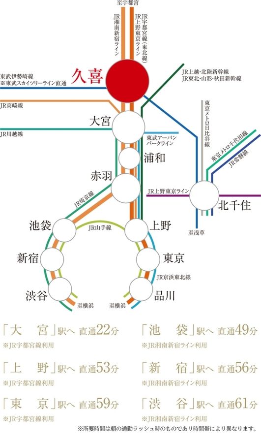 セキュレア久喜東5丁目III　(分譲住宅)