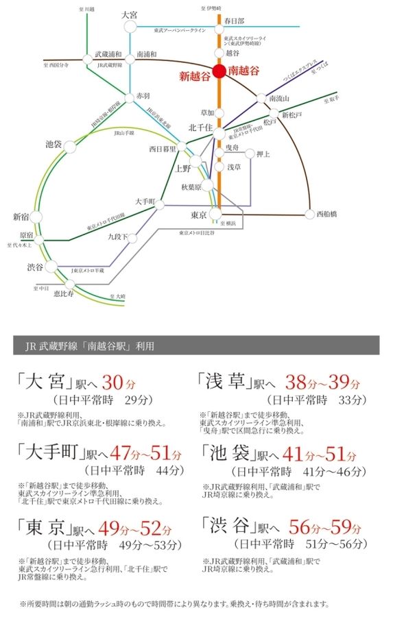 セキュレア越谷元柳田町　(分譲住宅)
