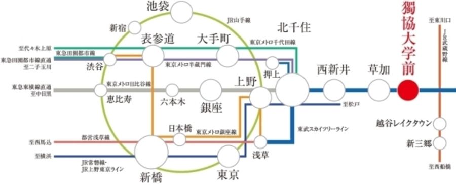 セキュレア草加弁天1丁目　(分譲住宅)