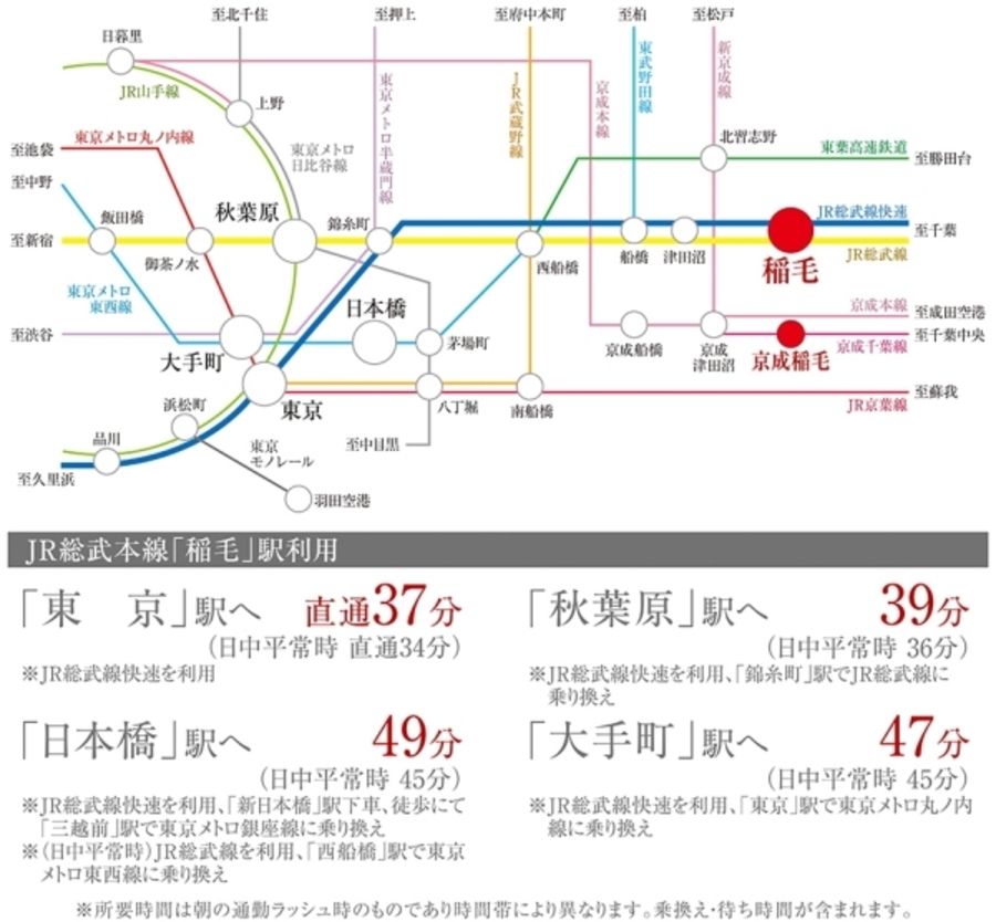 セキュレア稲毛台町　(分譲住宅)