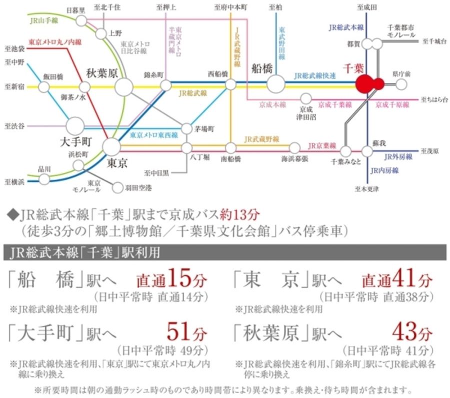 セキュレア亥鼻公園～文化の森～　(分譲住宅)