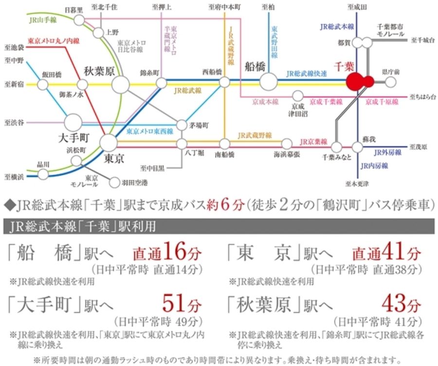 セキュレア鶴沢町　(分譲住宅)