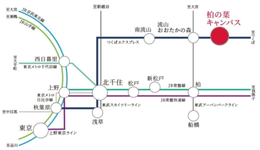 セキュレア柏の葉キャンパスVI　(建築条件付宅地分譲)