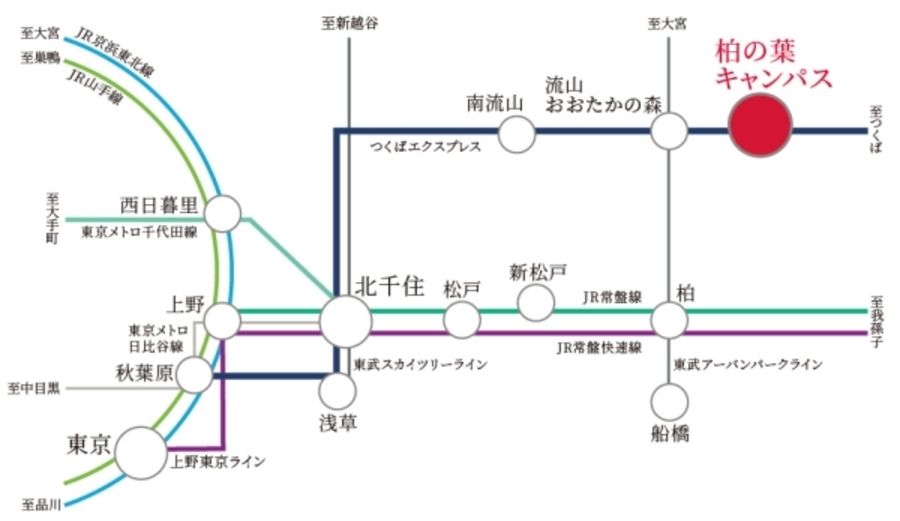 セキュレア柏の葉キャンパスVII　(建築条件付宅地分譲)