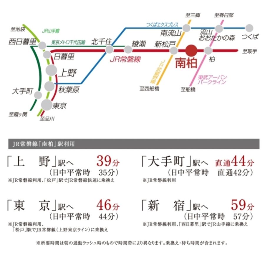 セキュレア柏新富町　(分譲住宅)