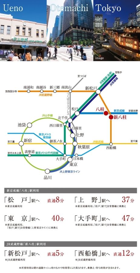 セキュレア新八柱　(分譲住宅)