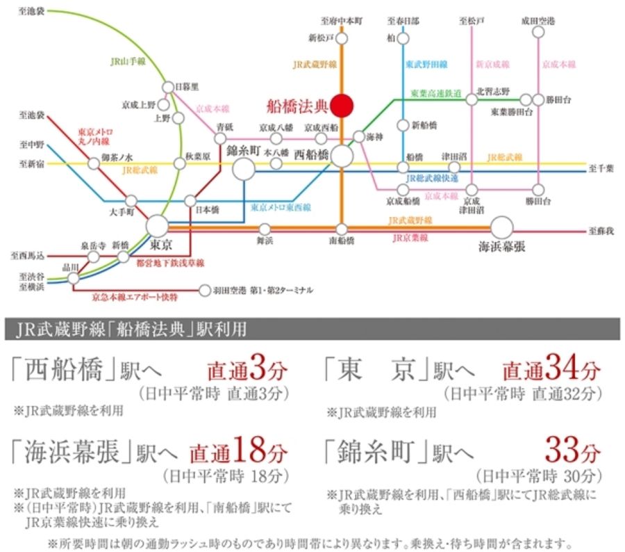 セキュレア船橋法典　(建築条件付宅地分譲)