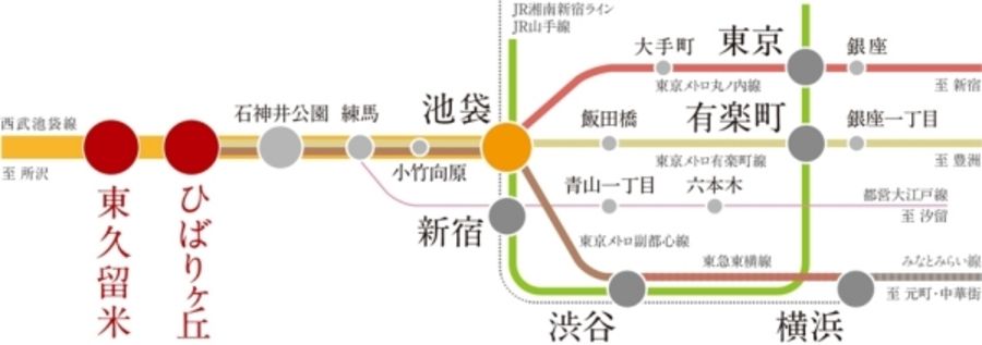 セキュレアイオンモール東久留米　(分譲住宅)