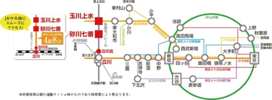 セキュレア立川柏町　Bright Street(分譲住宅)