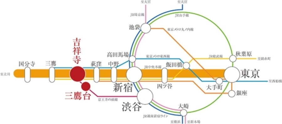 まちなかジーヴォ吉祥寺南町II　(分譲住宅)
