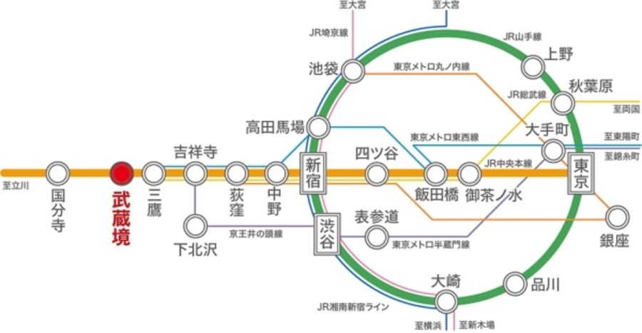 まちなかジーヴォ武蔵境II　(分譲住宅)