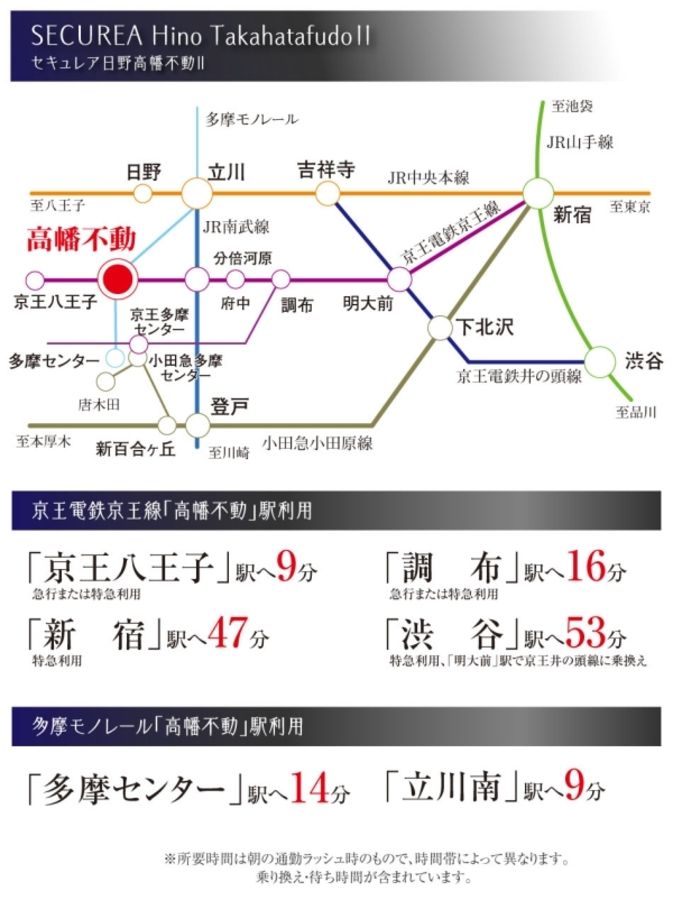 セキュレア日野高幡不動II　(分譲住宅)