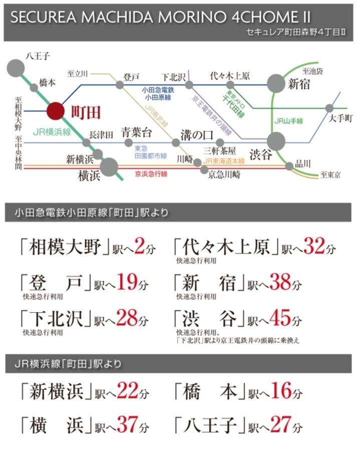 セキュレア町田森野4丁目II　(分譲住宅)