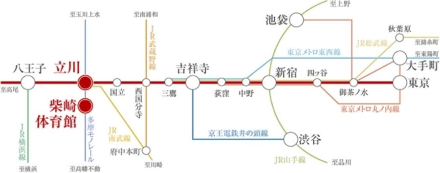 セキュレア立川柴崎町　(分譲住宅)