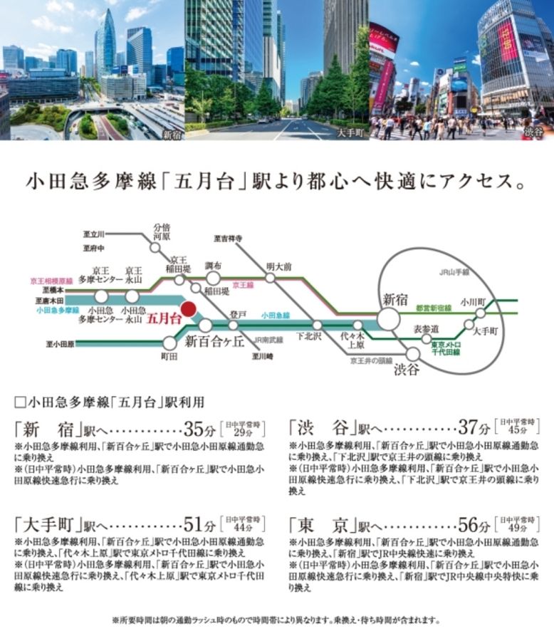 セキュレア麻生区五月台　(分譲住宅)