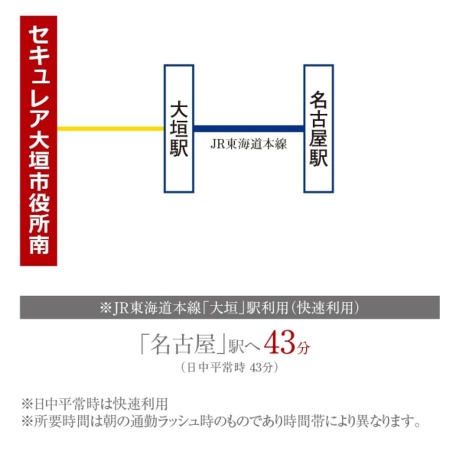 セキュレア大垣市役所南(建築条件付宅地分譲)