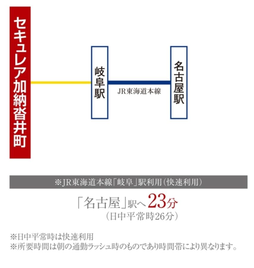 セキュレア加納沓井町(建築条件付宅地分譲)