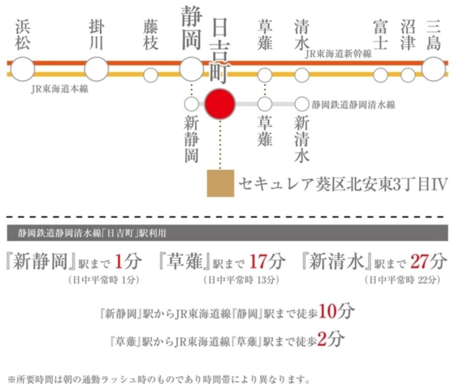 セキュレア葵区北安東3丁目IV(分譲住宅)