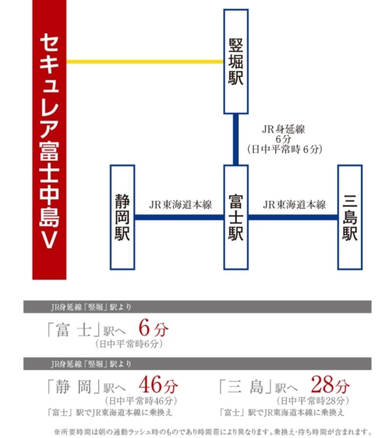セキュレア富士中島V　第1期(建築条件付宅地分譲)