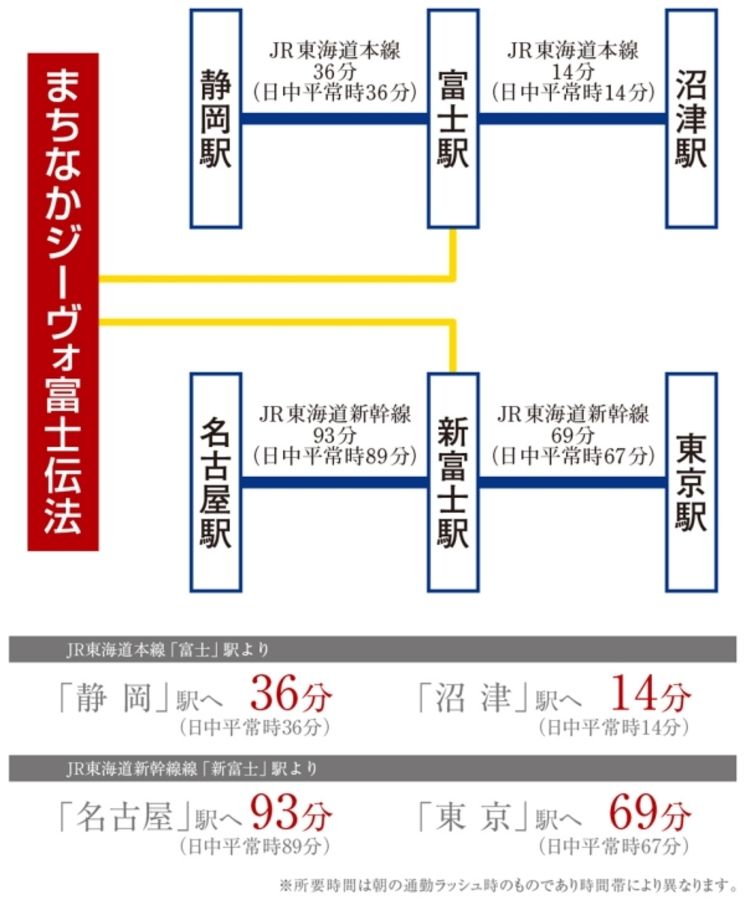 まちなかジーヴォ富士伝法(分譲住宅)