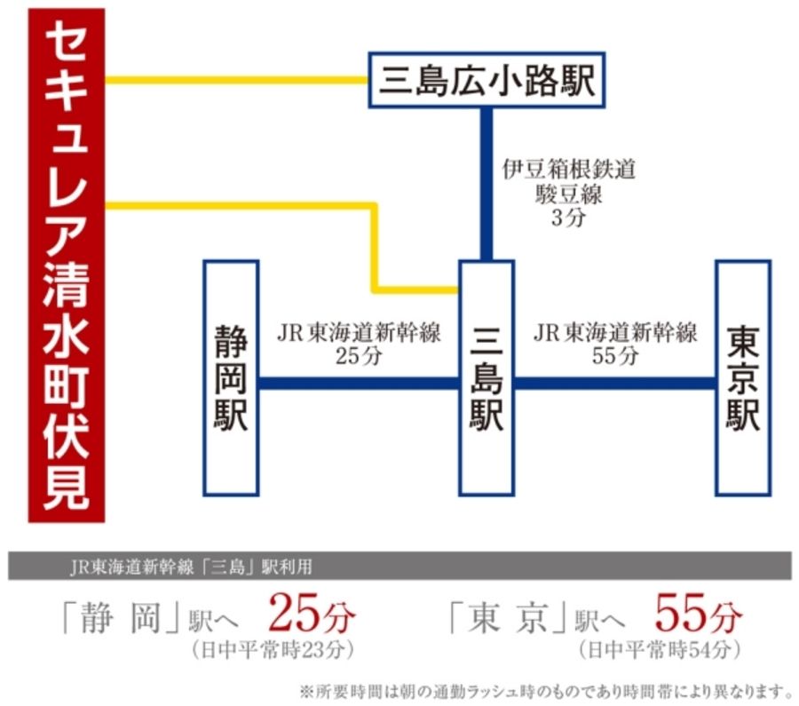 セキュレア清水町伏見(分譲住宅)