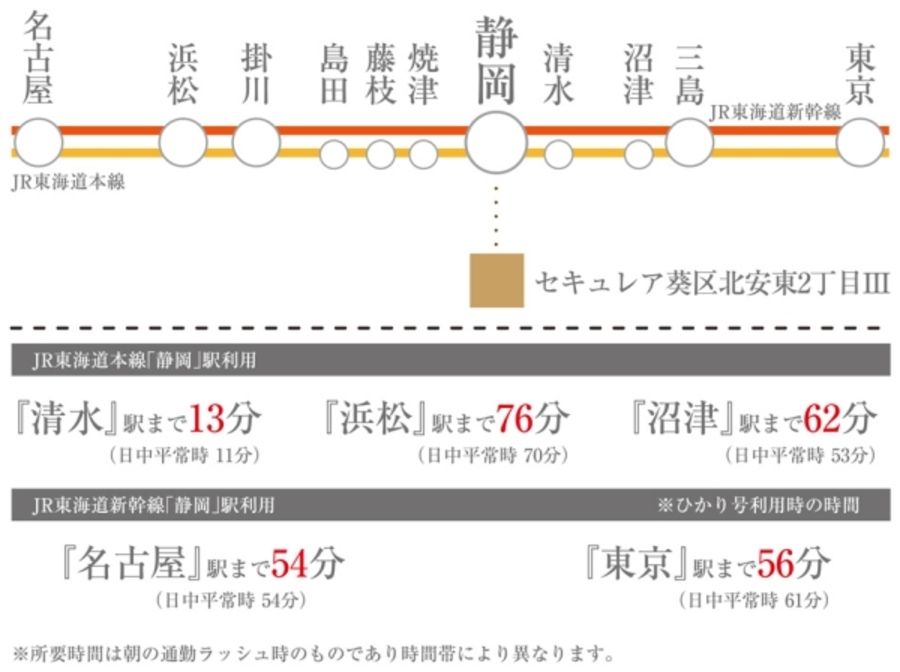 セキュレア葵区北安東2丁目III(分譲住宅)