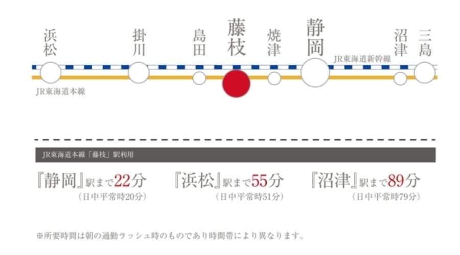 セキュレア藤枝高岡3丁目III(分譲住宅)