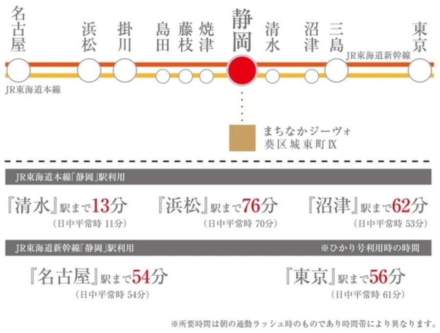 まちなかジーヴォ葵区城東町Ⅸ(分譲住宅)