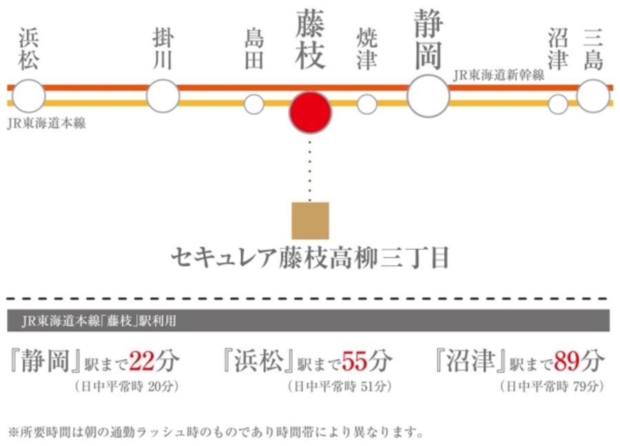 セキュレア藤枝高柳三丁目(建築条件付宅地分譲)