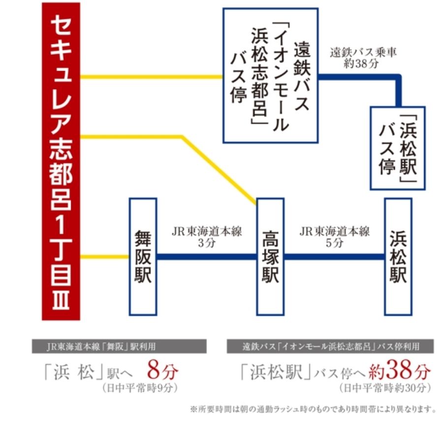 セキュレア志都呂1丁目III　(分譲住宅)