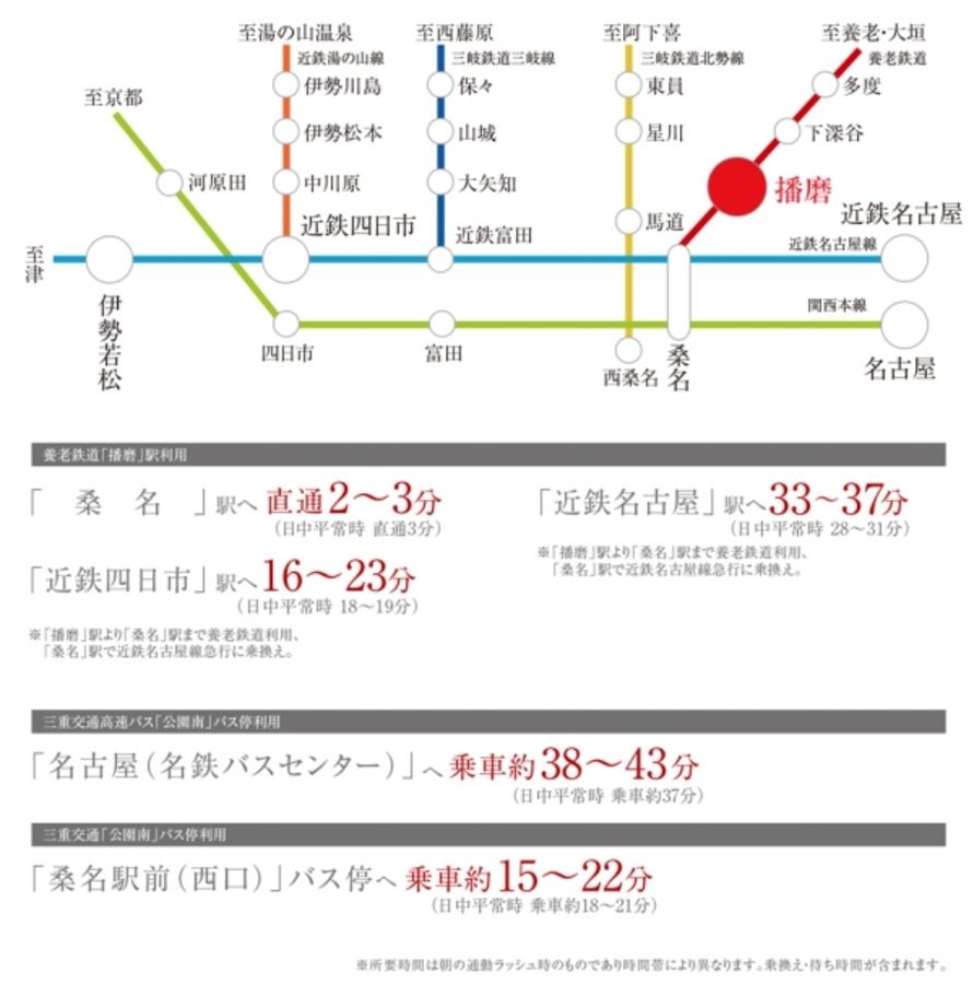 まちなかジーヴォ筒尾1丁目(分譲住宅)