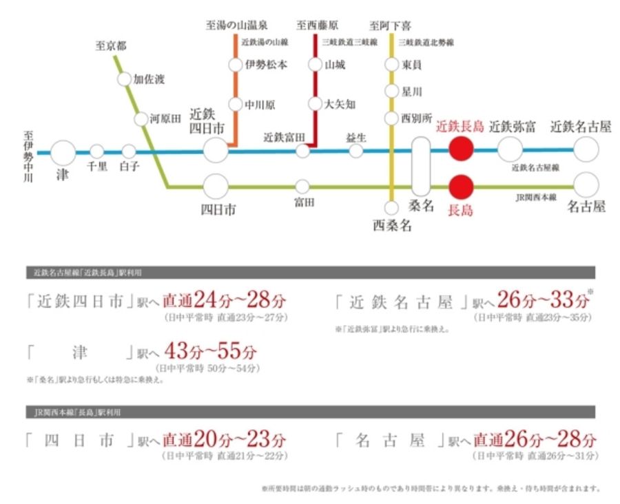 みえきタウン長島(建築条件付宅地分譲)