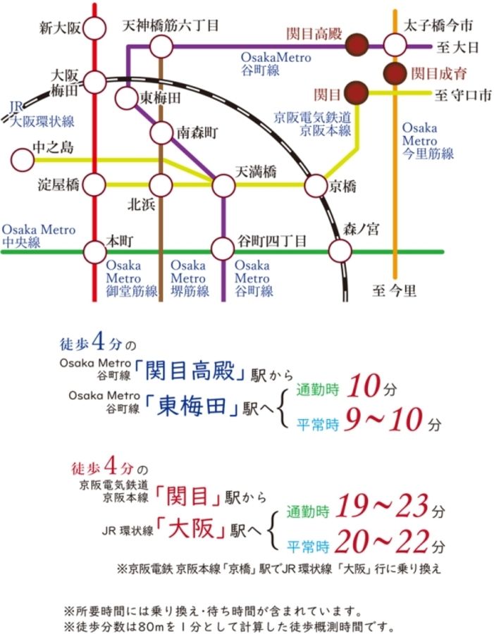 セキュレア城東区成育　(分譲住宅)