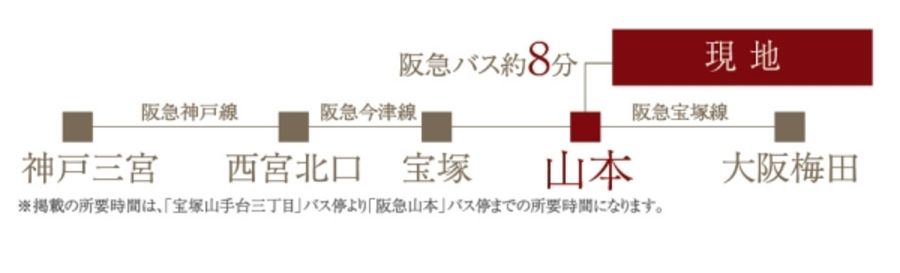セキュレア宝塚山手台東　(建築条件付宅地分譲)