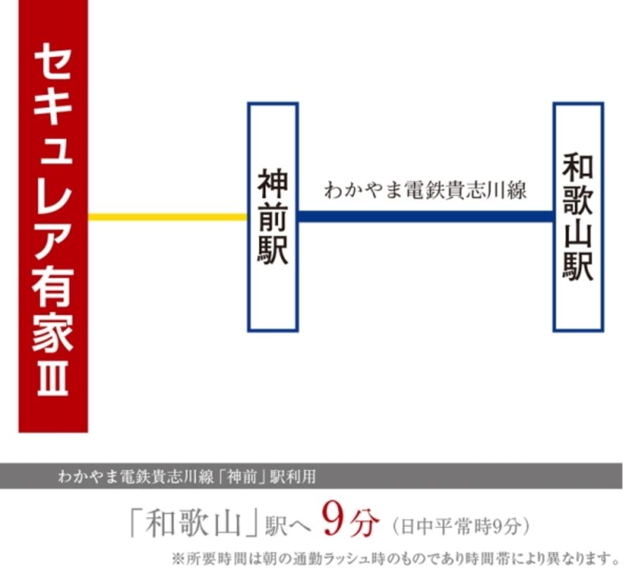 セキュレア有家III (建築条件付宅地分譲)